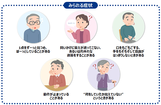 みられる症状