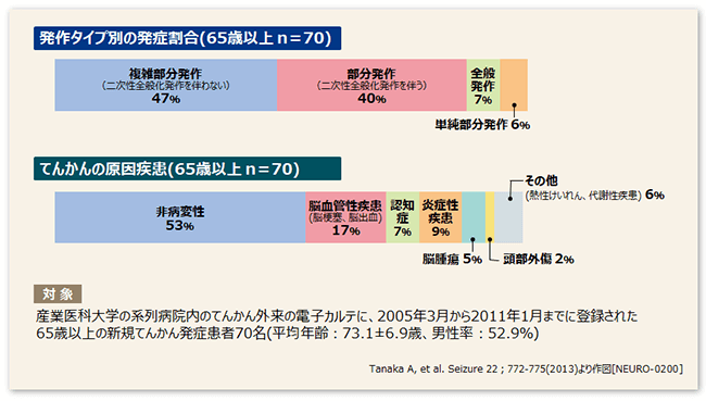 複雑部分発作（焦点意識減損発作）のイラスト