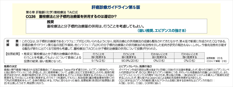 図④肝癌診療ガイドライン改訂で塞栓療法と分子標的治療薬の併用が推奨治療（弱い推奨）に