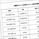 変動GS1コード　出荷スケジュール　50音順一覧（出荷時期未決定品含む） （2022年3月4日現在）