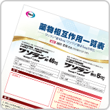 薬物相互作用一覧表（ワソラン錠 40mg・ワソラン静注 5mg）[2025年2月：DI-J-996]