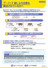 グーフィス錠による治療を検討されている方へ(GOF1077・PM-04896)