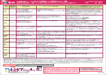 ペムブロリズマブ併用時のレンビマ副作用マネジメント一覧表(LEN1408)